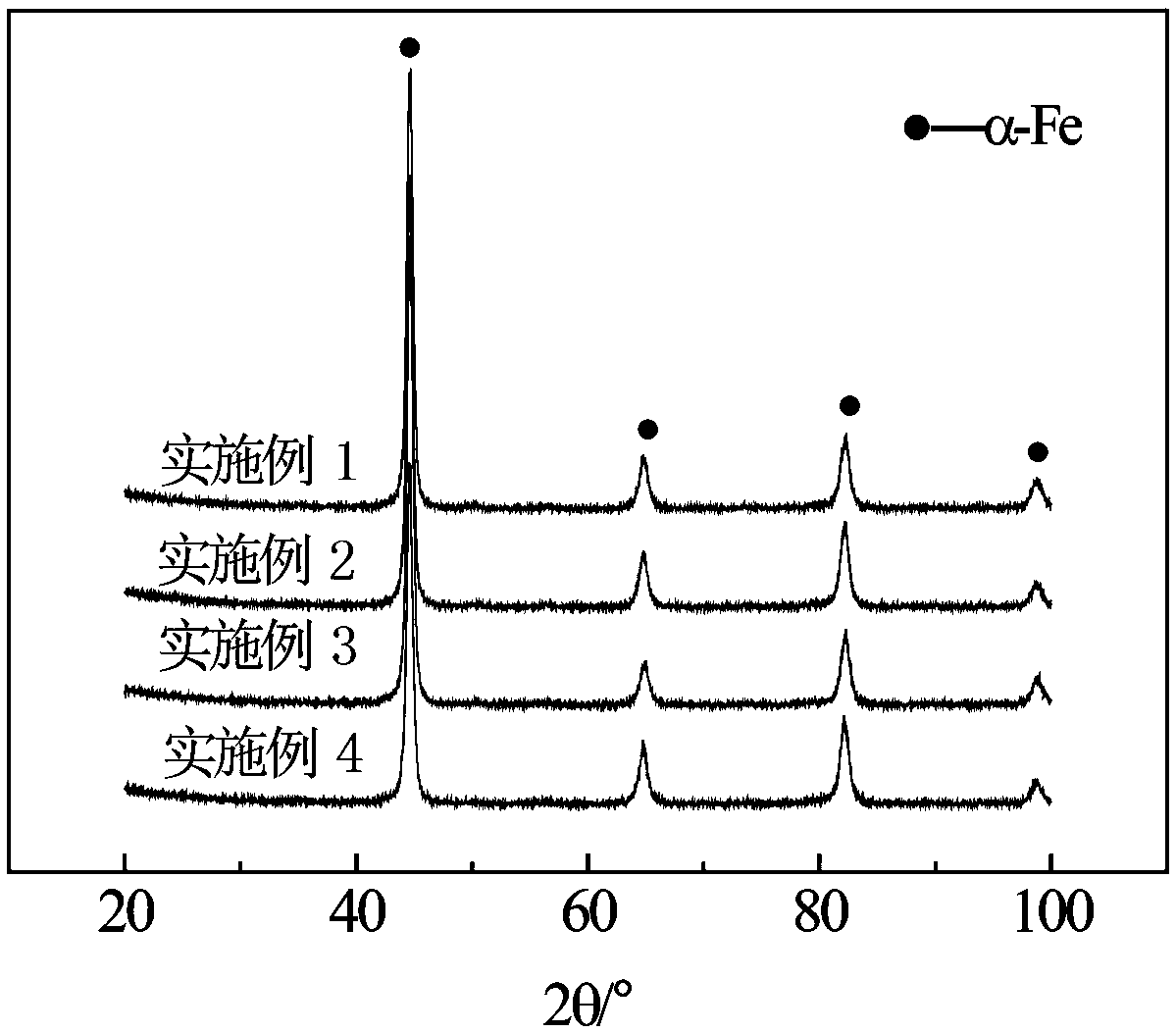 A process method for laser additive manufacturing of crniv series low alloy steel