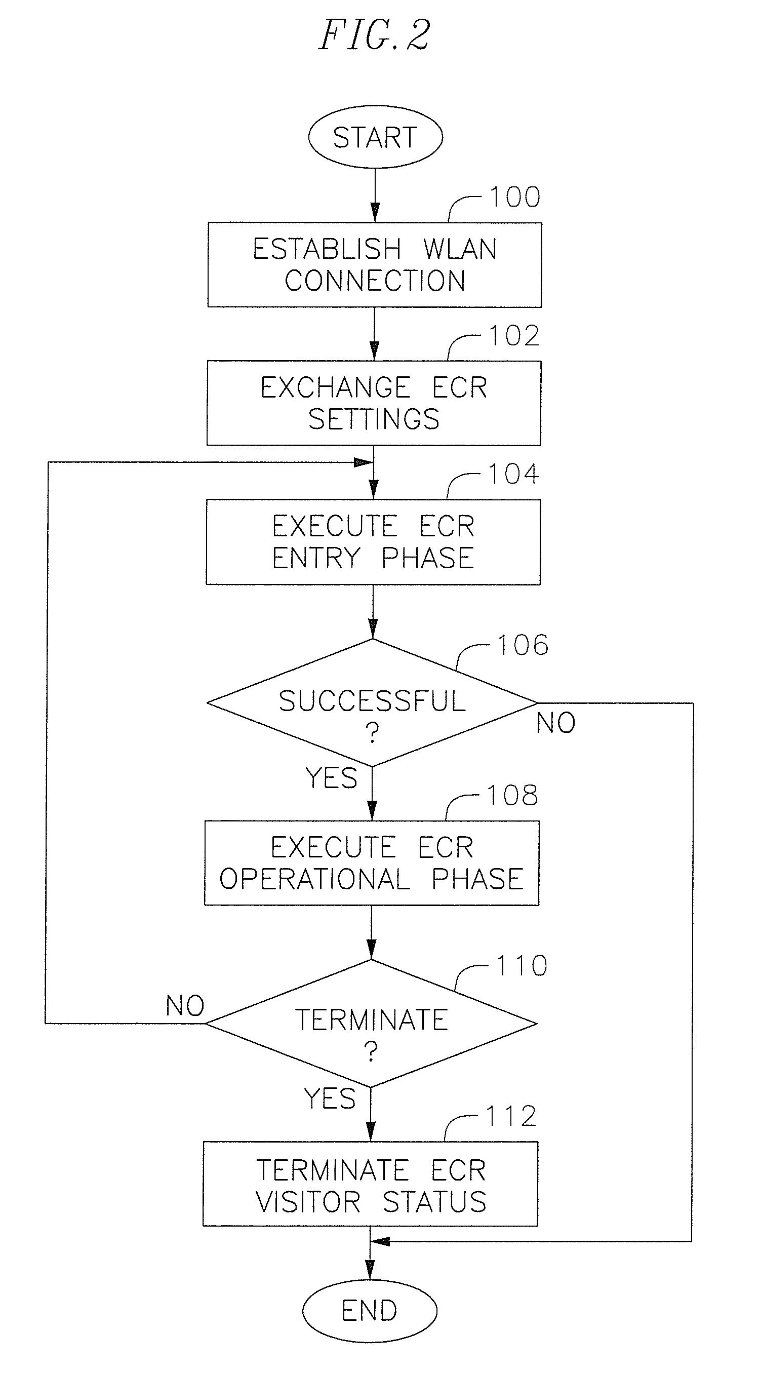 System and method for communication spread across multiple physical layer channels