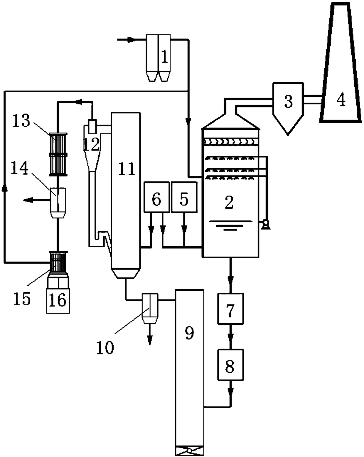 Calcium/magnesium-based wet desulfurization and calcium/magnesium sulfite resource utilization system and process