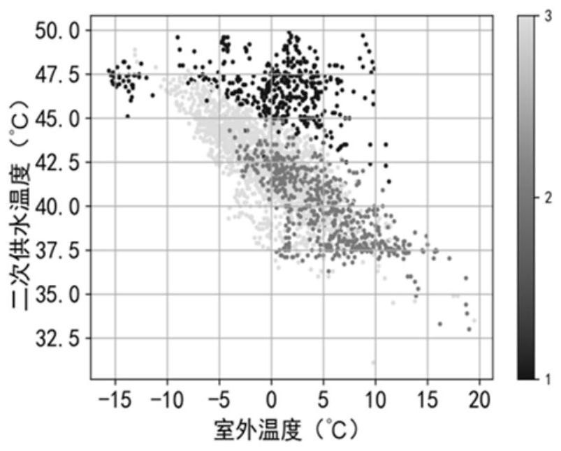 A general identification and evaluation method for operation regulation strategy of heat exchange station