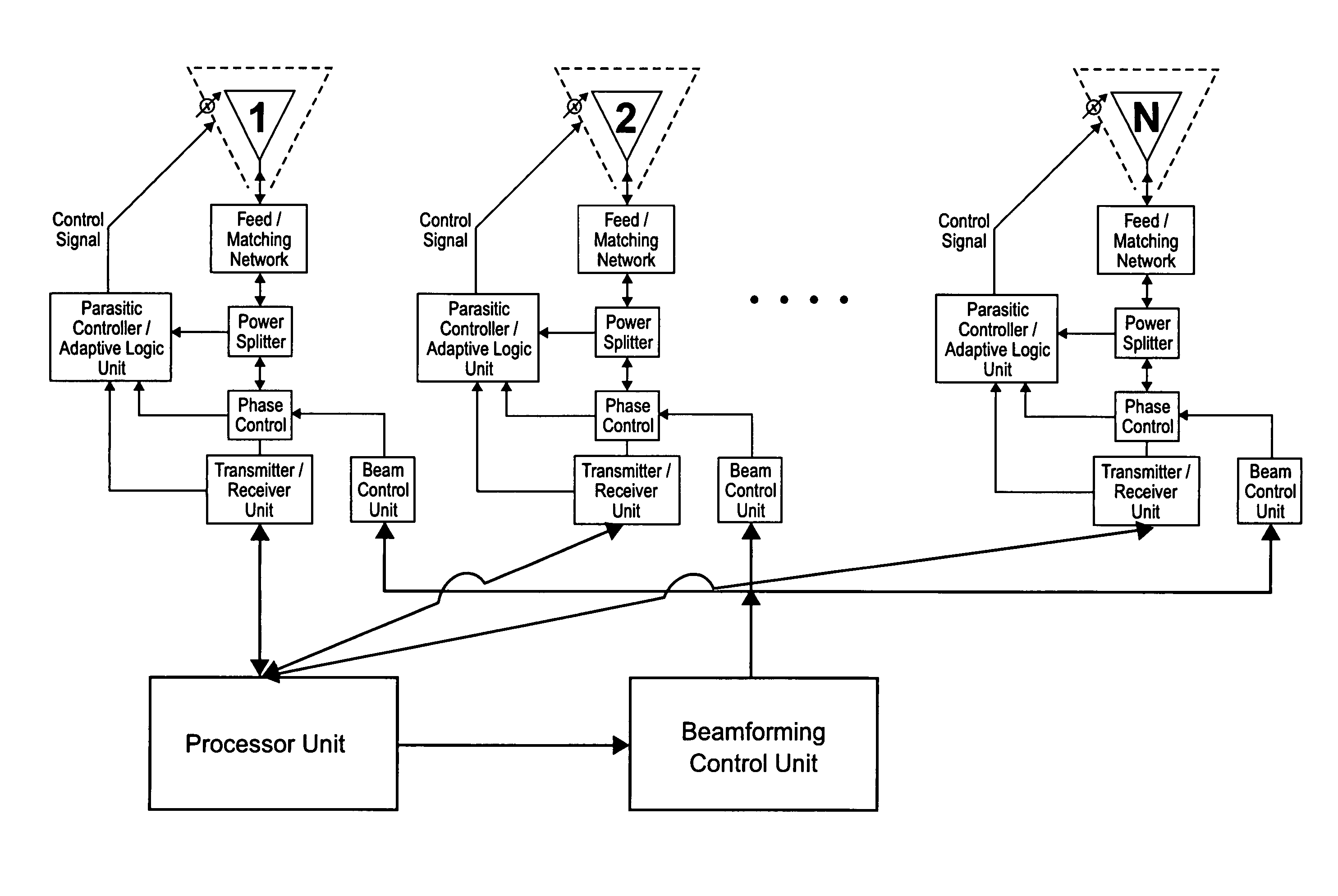 Reconfigurable parasitic control for antenna arrays and subarrays