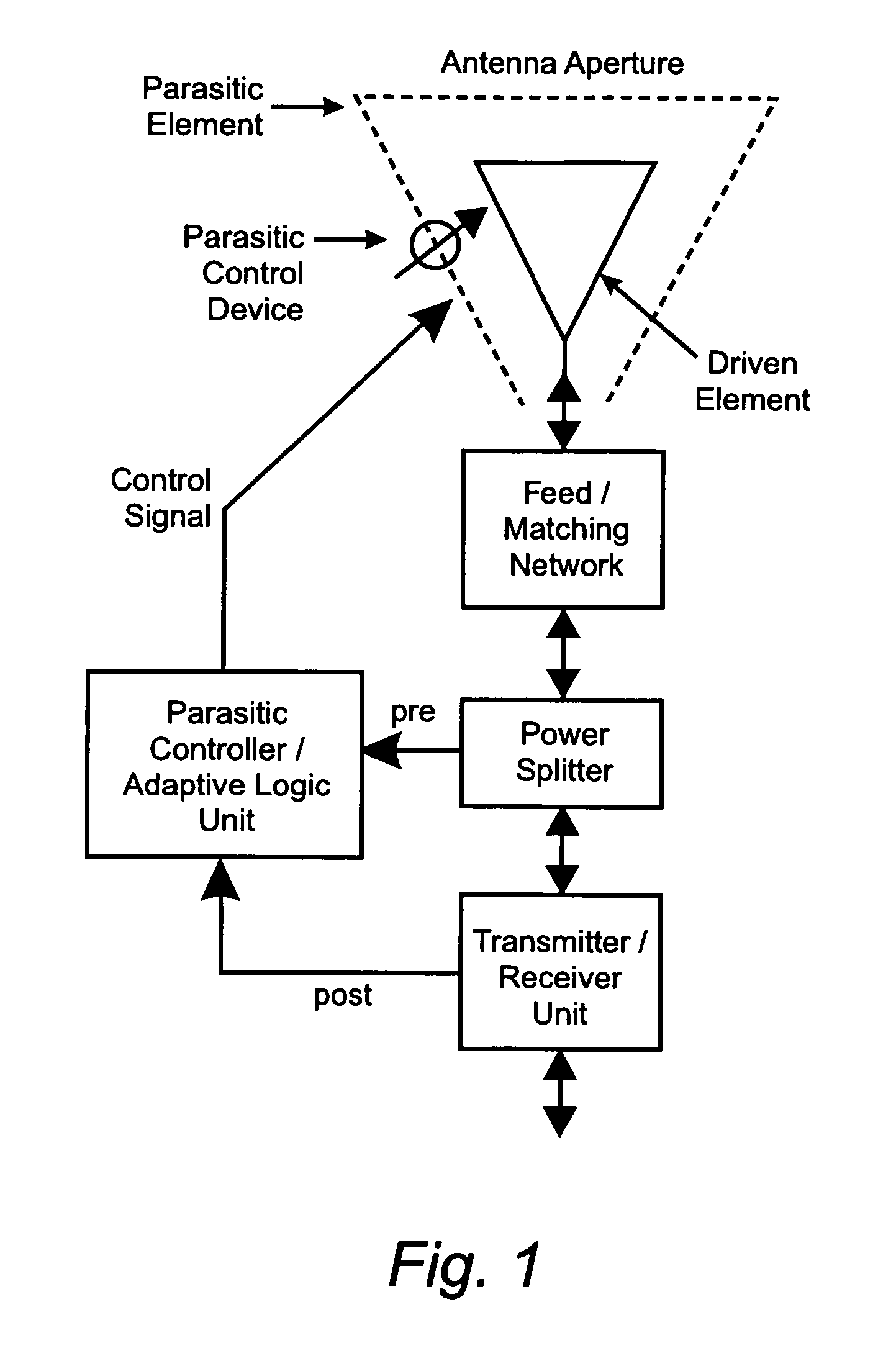 Reconfigurable parasitic control for antenna arrays and subarrays