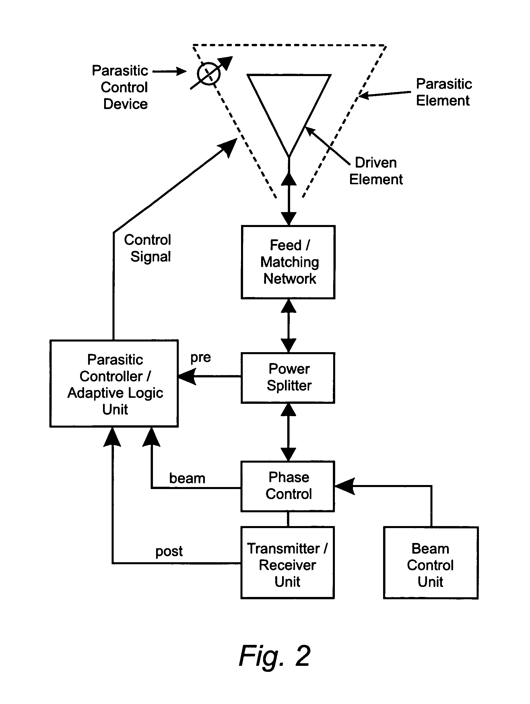 Reconfigurable parasitic control for antenna arrays and subarrays