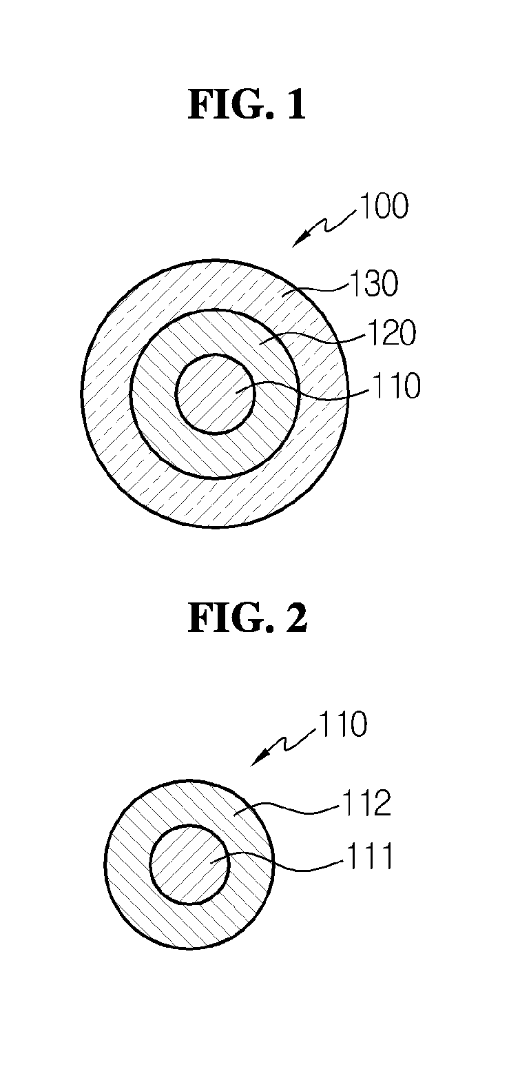 Anode of cable-type secondary battery and manufacturing method thereof