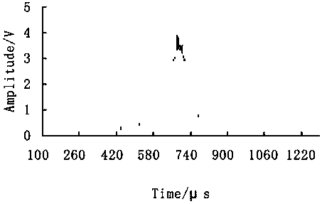 Shock waveform peak measurement method based on quadratic curve fitting