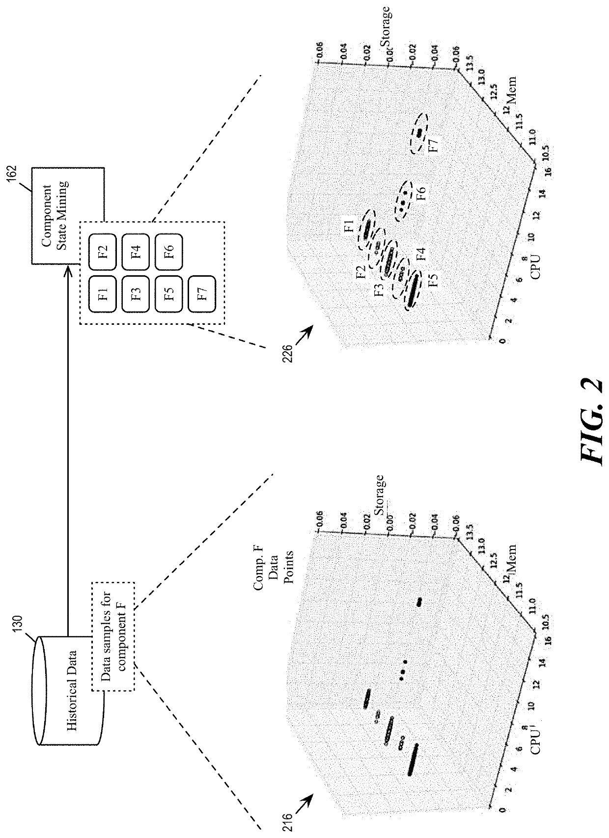 Detection of misbehaving components for large scale distributed systems