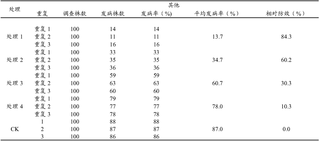 A kind of botanical pesticide for preventing and treating tobacco bacterial wilt and its preparation method