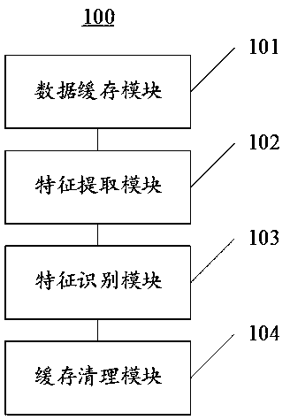 Data stream classification method and device based on time sequence feature learning