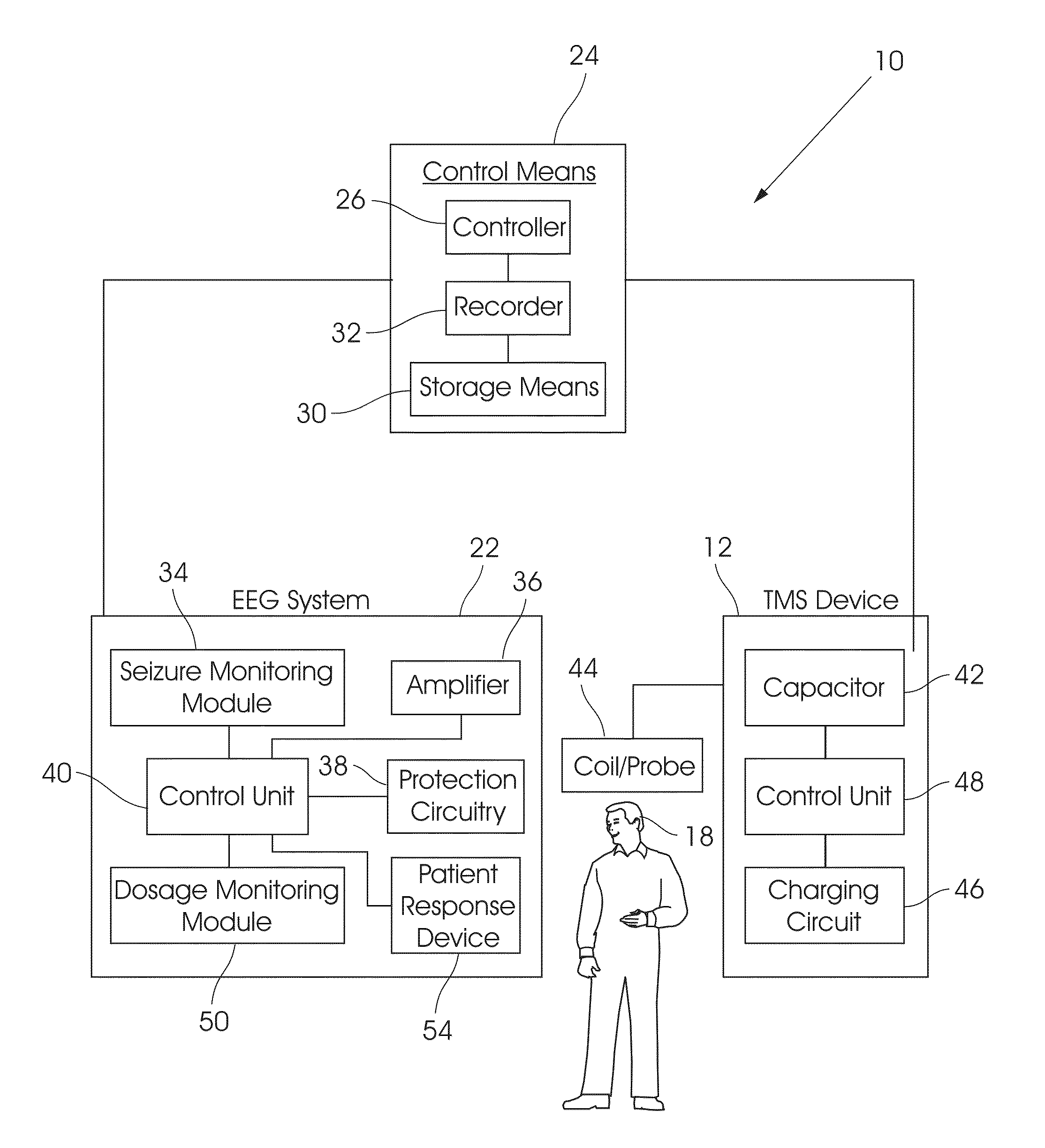 Method and system for tms dose assessment and seizure detection