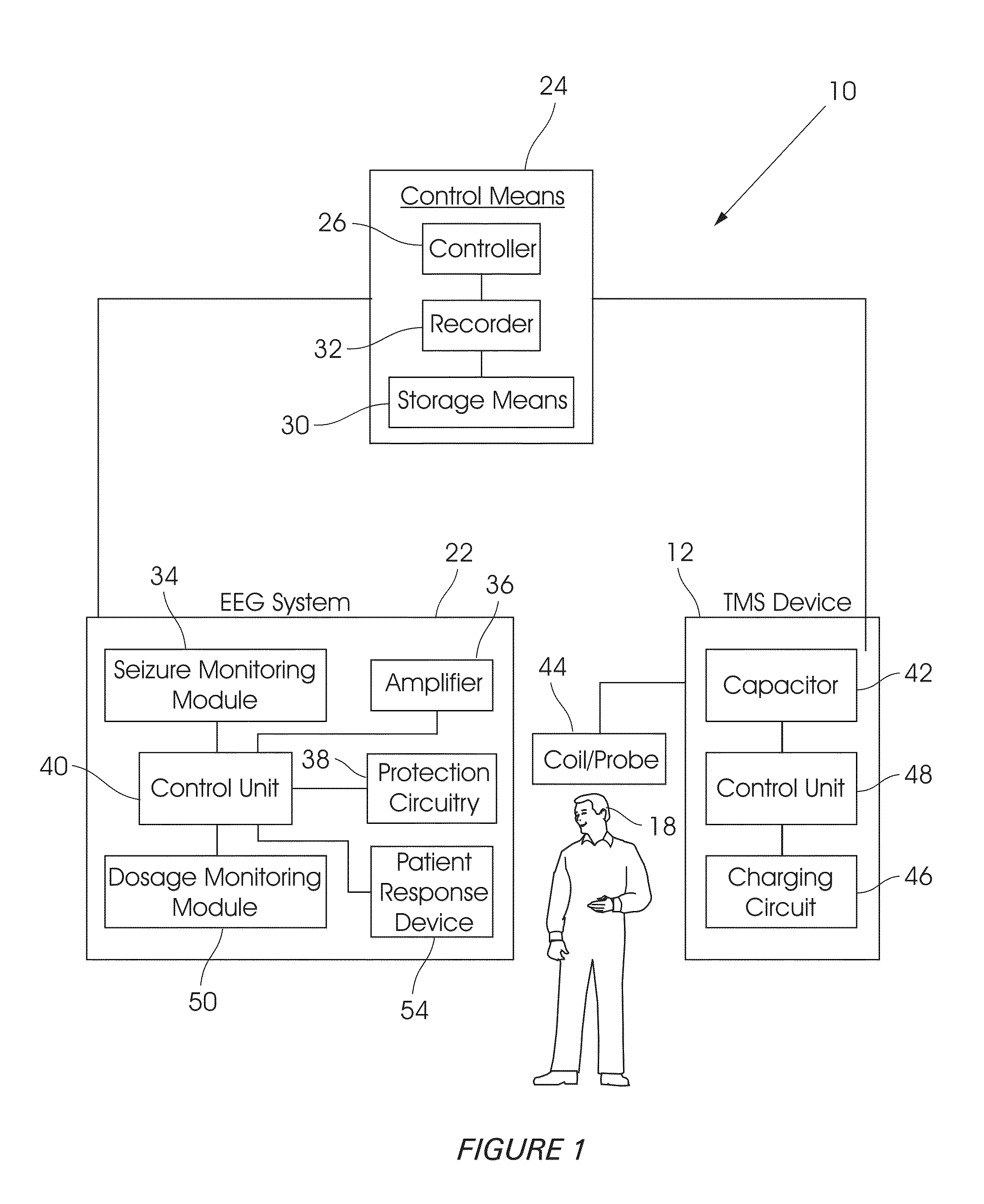 Method and system for tms dose assessment and seizure detection