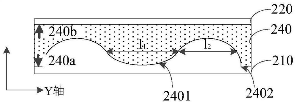 Dielectric Lenses, Lens Antennas and Electronic Devices