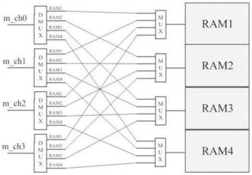 Dynamic reconfigurable RAM (Random Access Memory) read-write mode