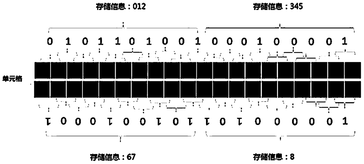 An Encoding Method for Invisible Image Cipher
