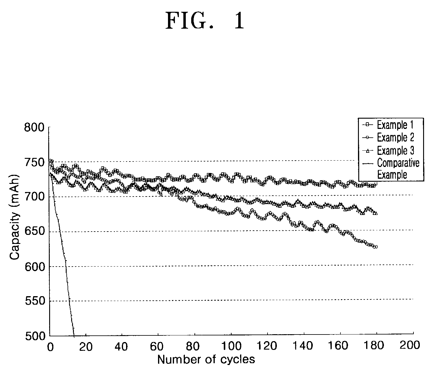 Polymer electrolyte and lithium battery using the same