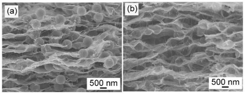 MXene-based three-dimensional porous flexible self-supporting membrane, preparation method thereof and application of membrane in electrochemical adsorption of dyes