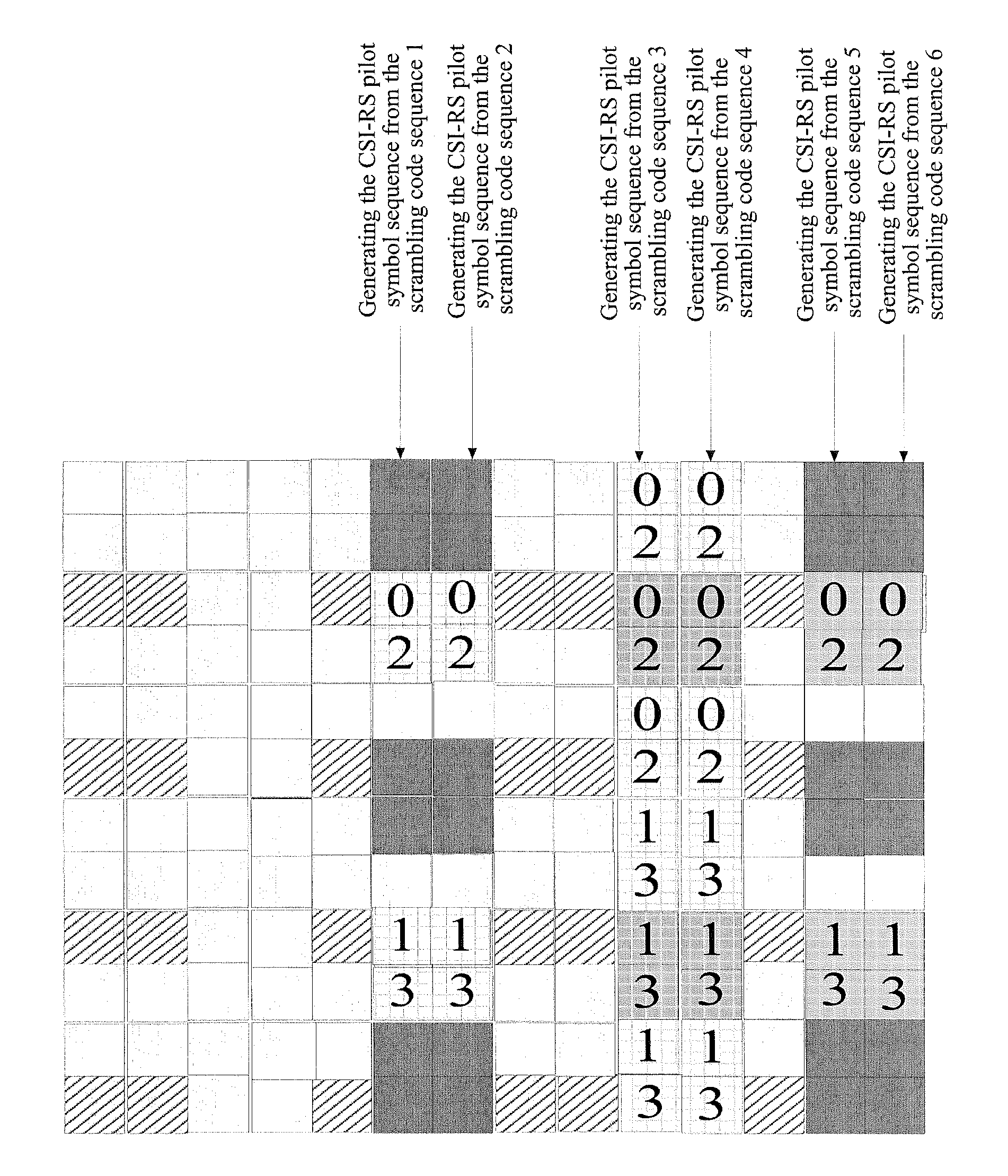 Method and device for generating and mapping channel state information reference signal sequence