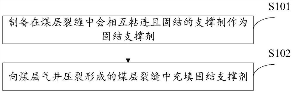 Method for designing well wall of coal-bed gas well