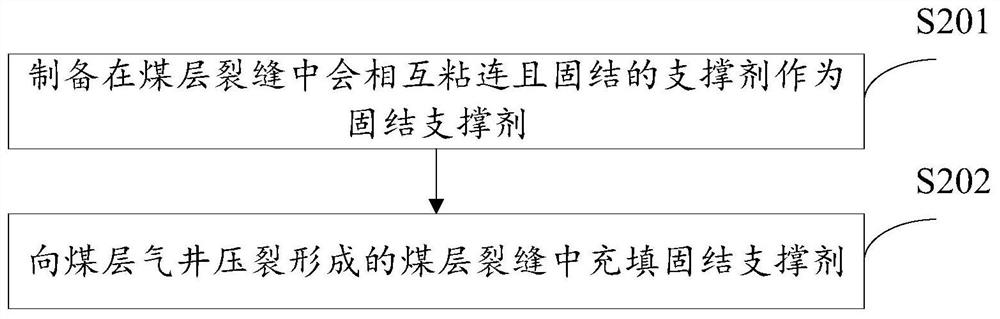 Method for designing well wall of coal-bed gas well