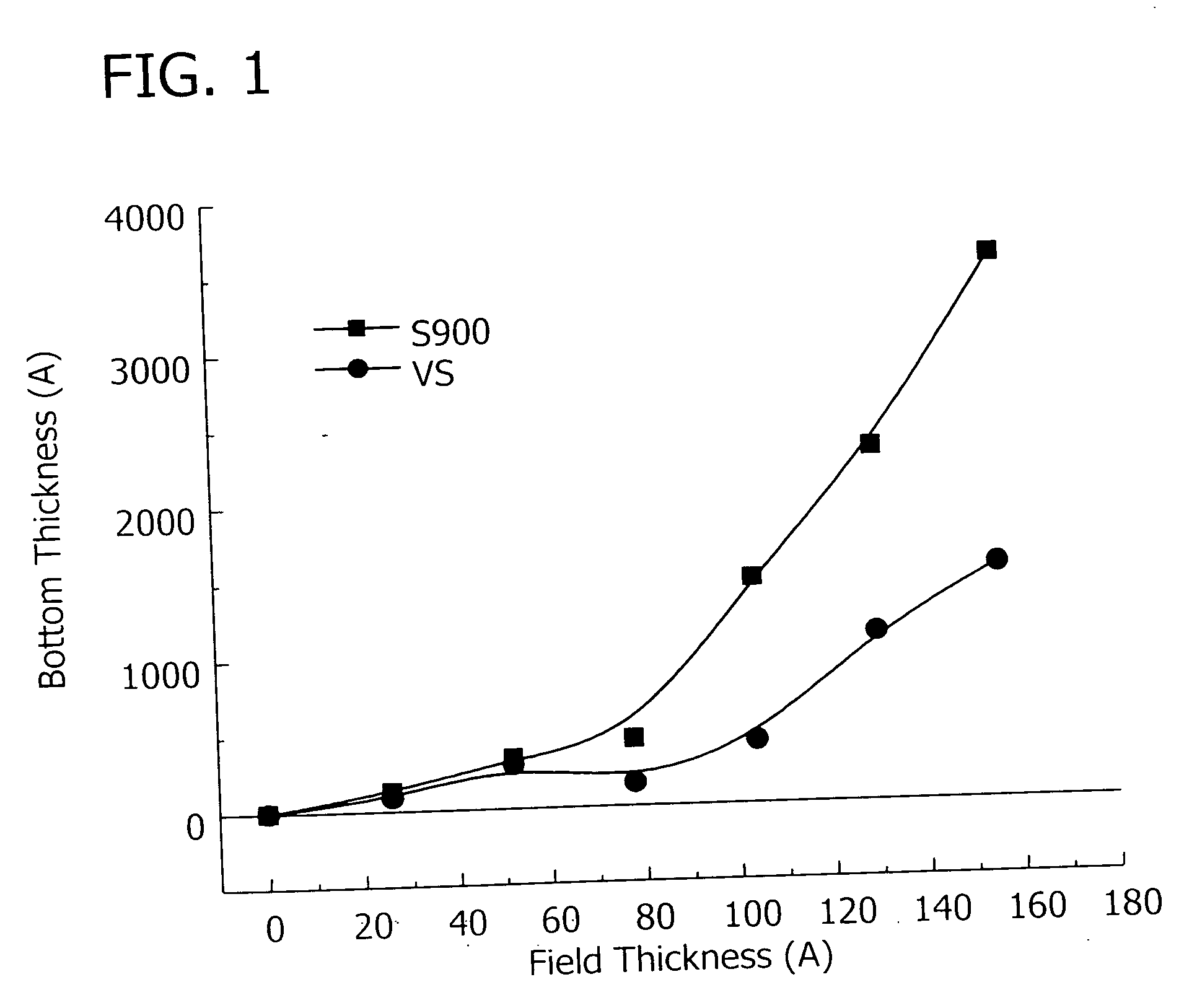 Copper electrodeposition in microelectronics