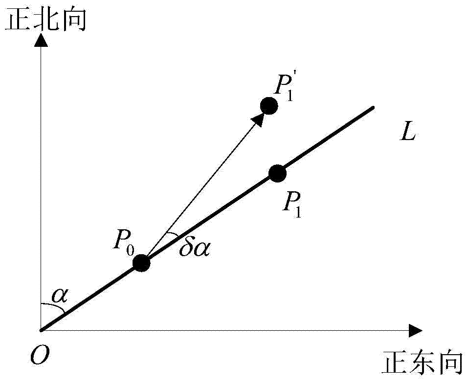 Vehicle positioning error correction method in vsyr blind area for gnss