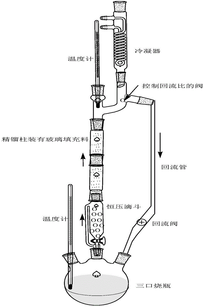 Synthesis method of ethyl gallate