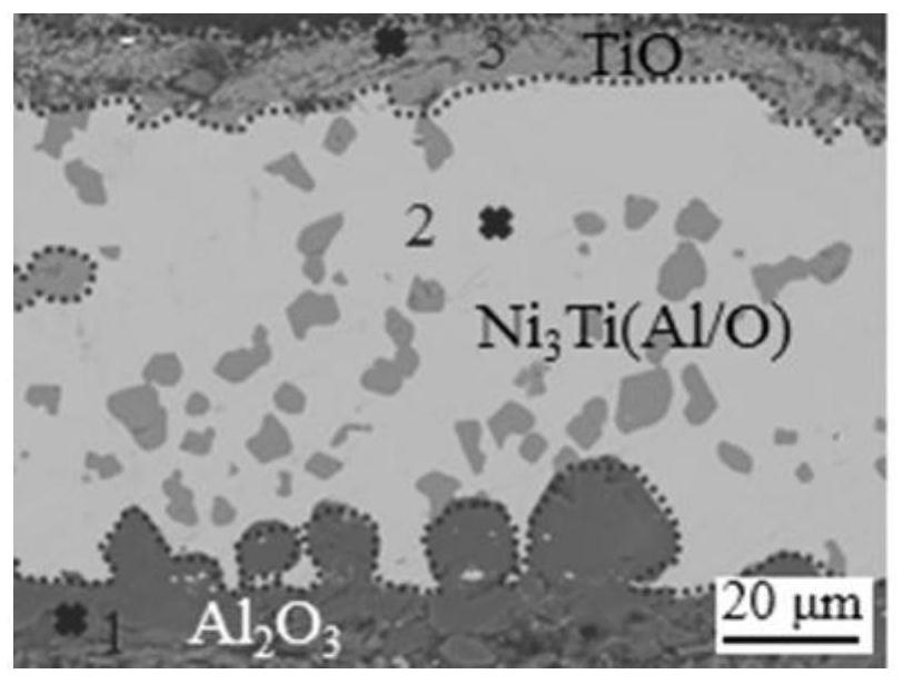 Method for realizing diffusion bonding of aluminum oxide ceramic based on aluminum oxide-titanium-nickel