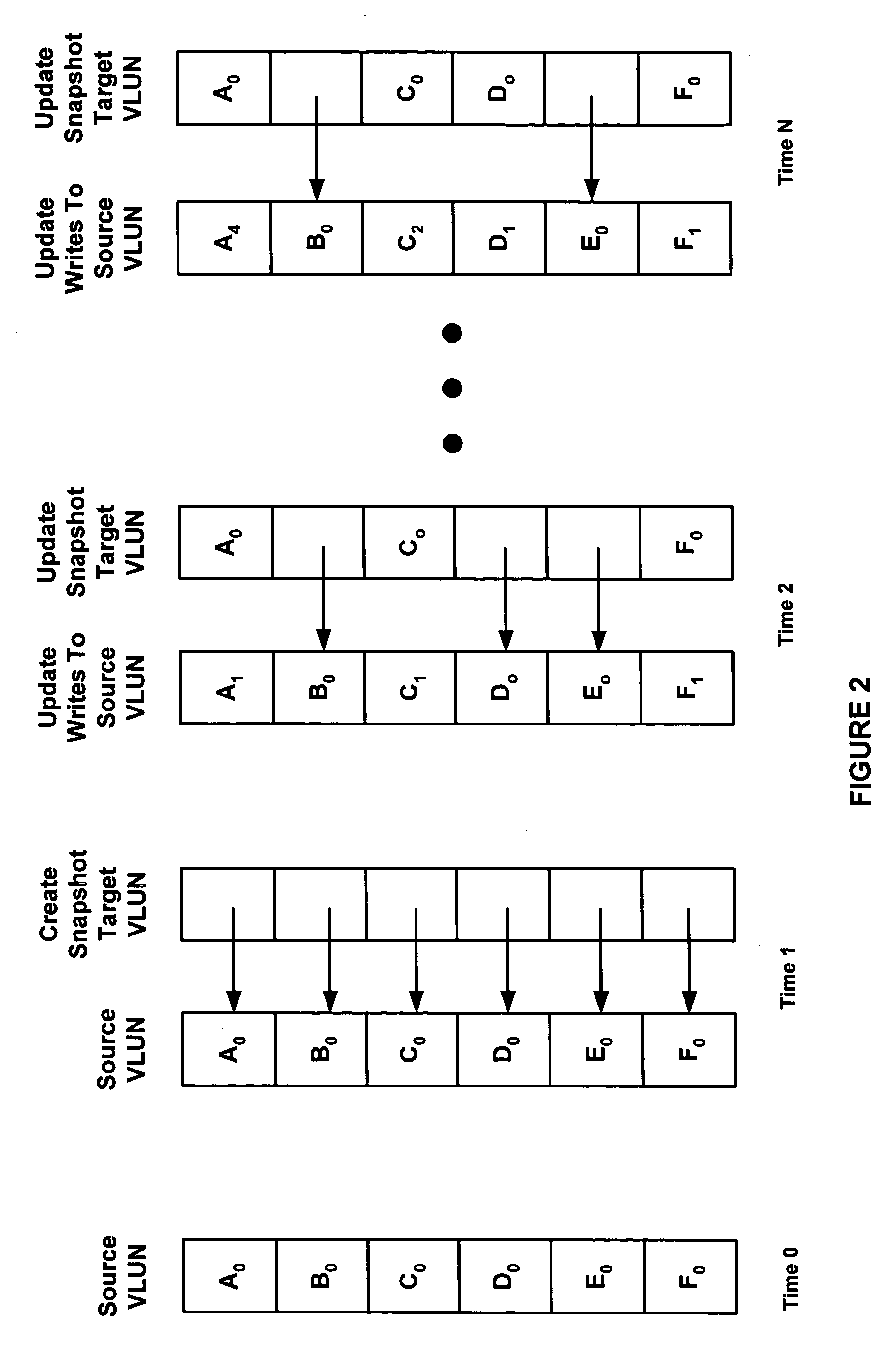 Methods and systems of cache memory management and snapshot operations