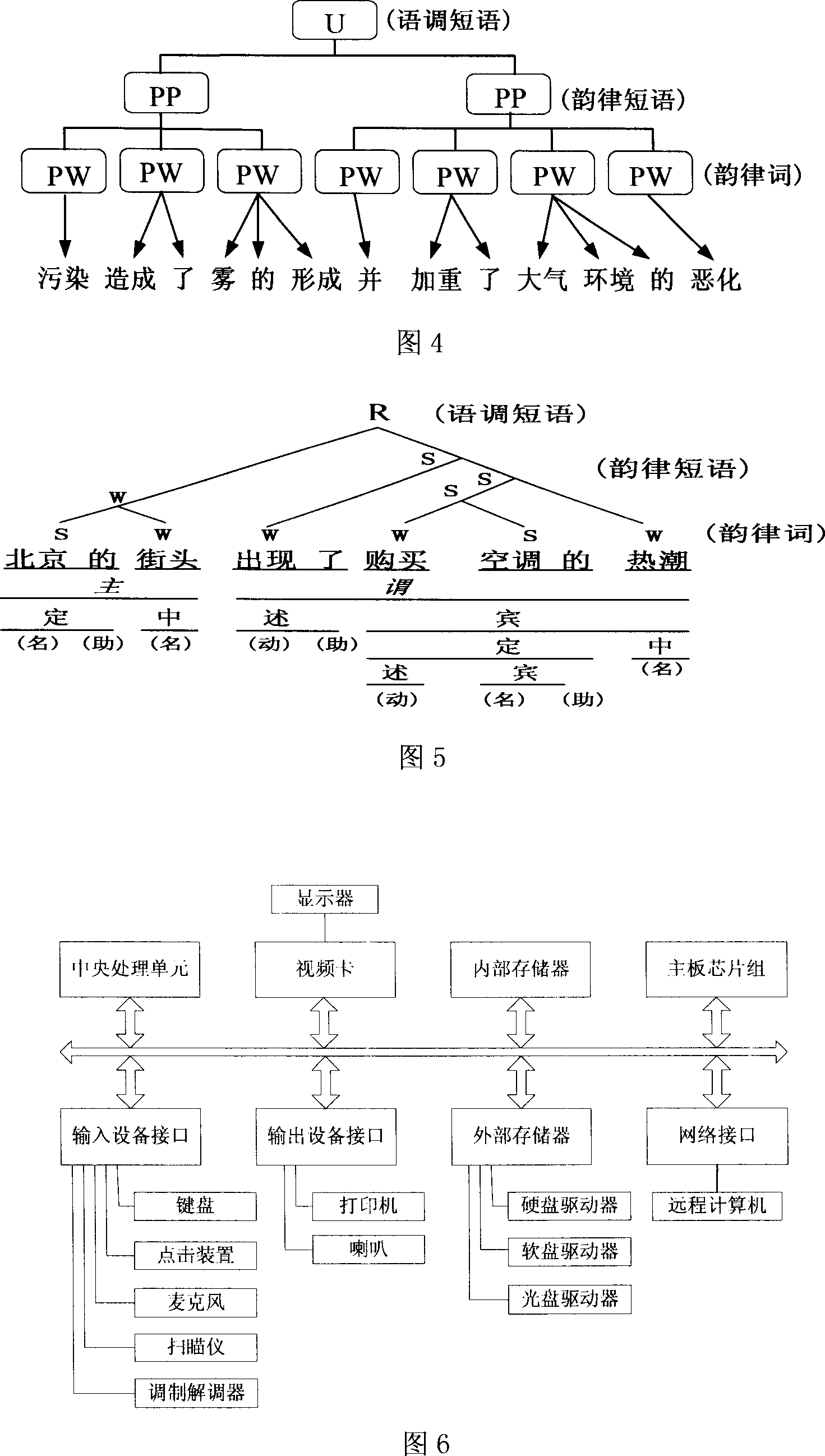 Speech synthetic text processing method based on rhythm structure