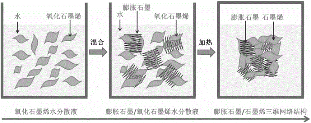 Expanded graphite and graphene composite material and preparation method therefor