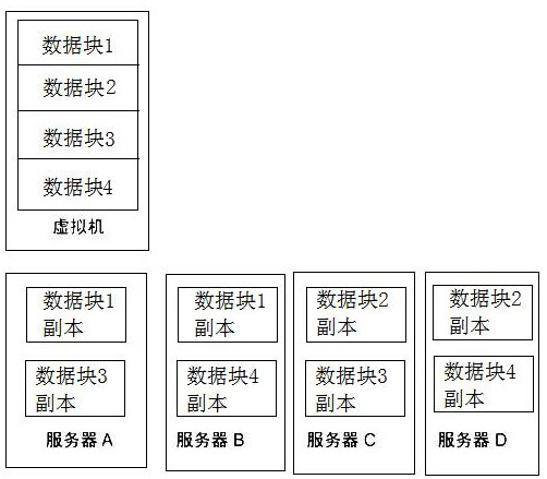 Data distribution method and system for hyper-converged system