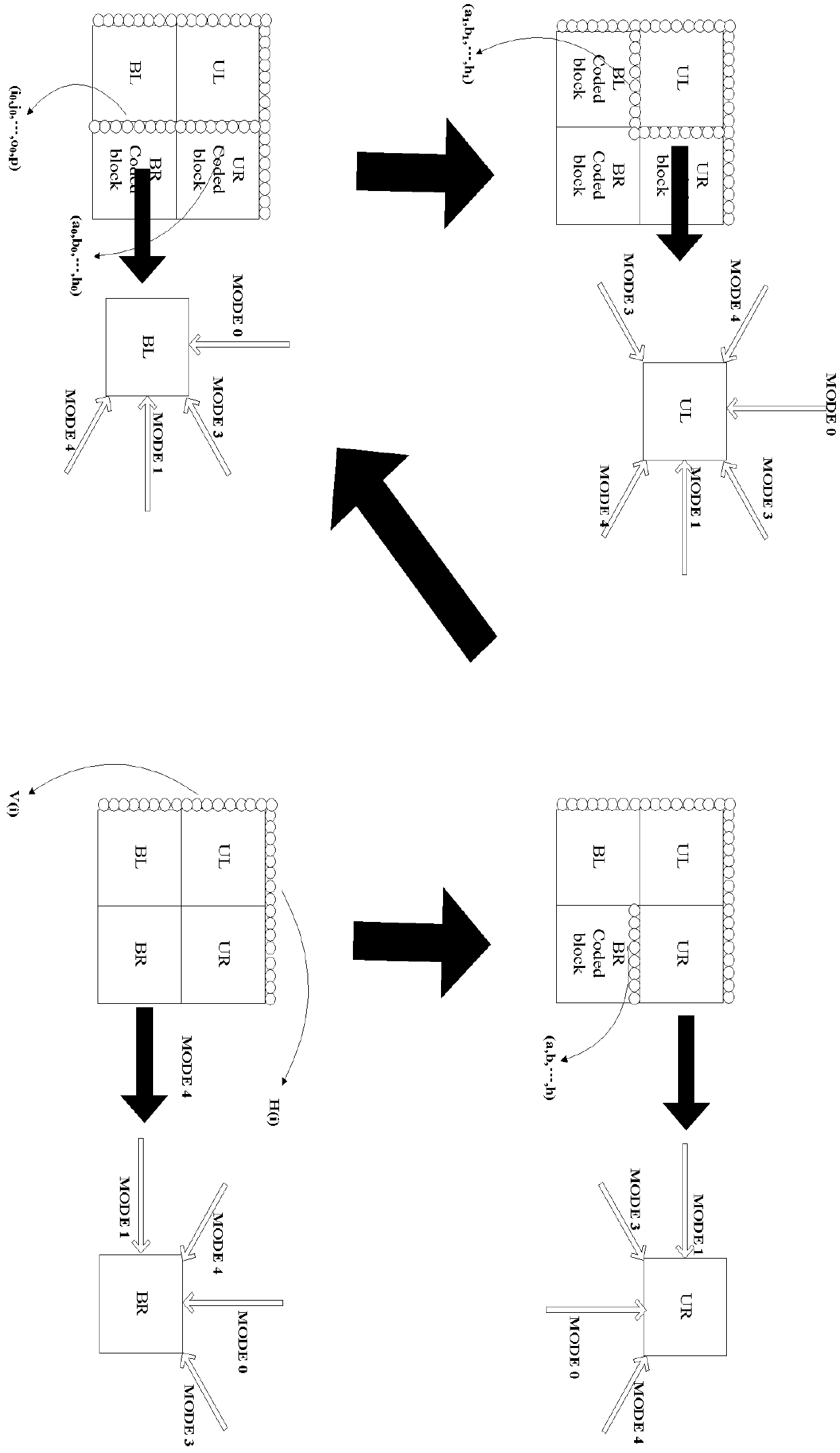 Audio-video-coding-standard (AVS)-based intra-frame prediction method