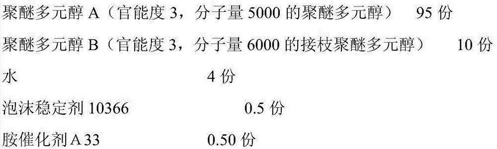 Polyurethane sound-absorbing cotton and preparation method thereof