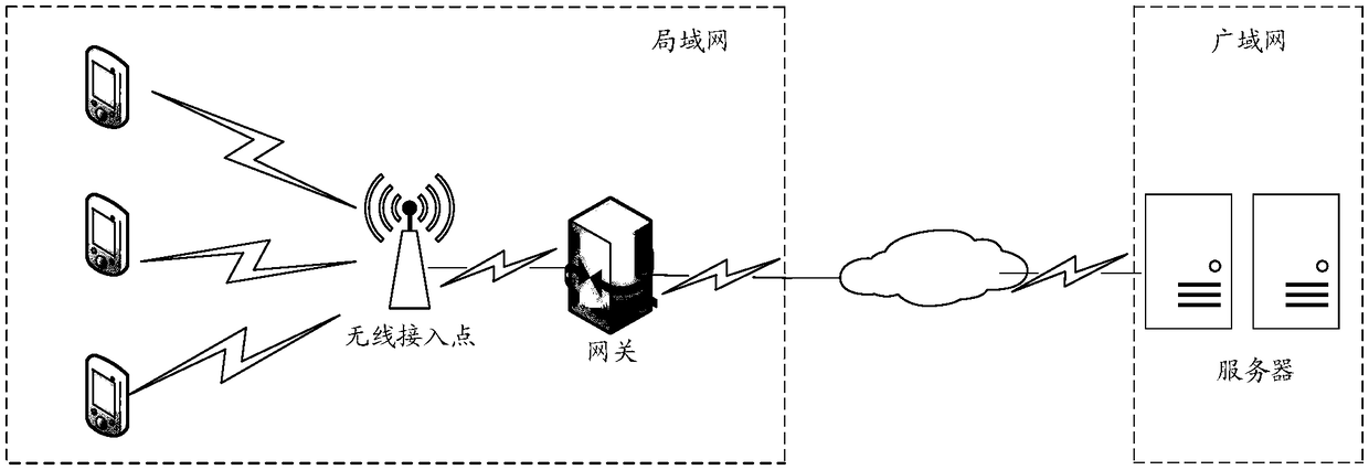 Operation request response method and device, storage medium and system