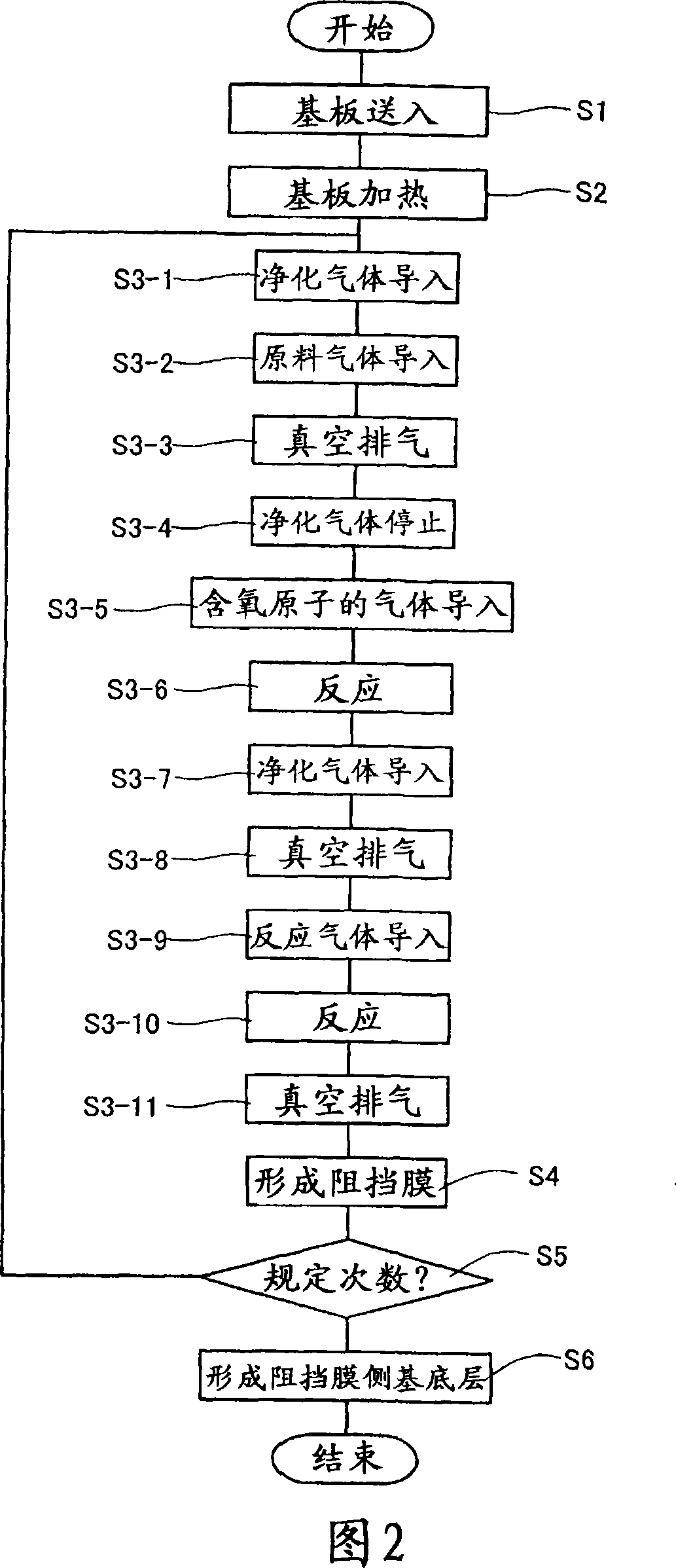 Method for forming tantalum nitride film