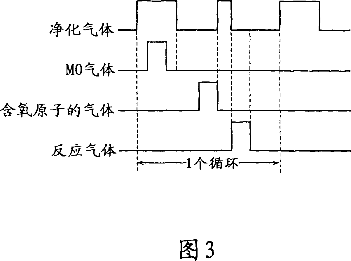 Method for forming tantalum nitride film