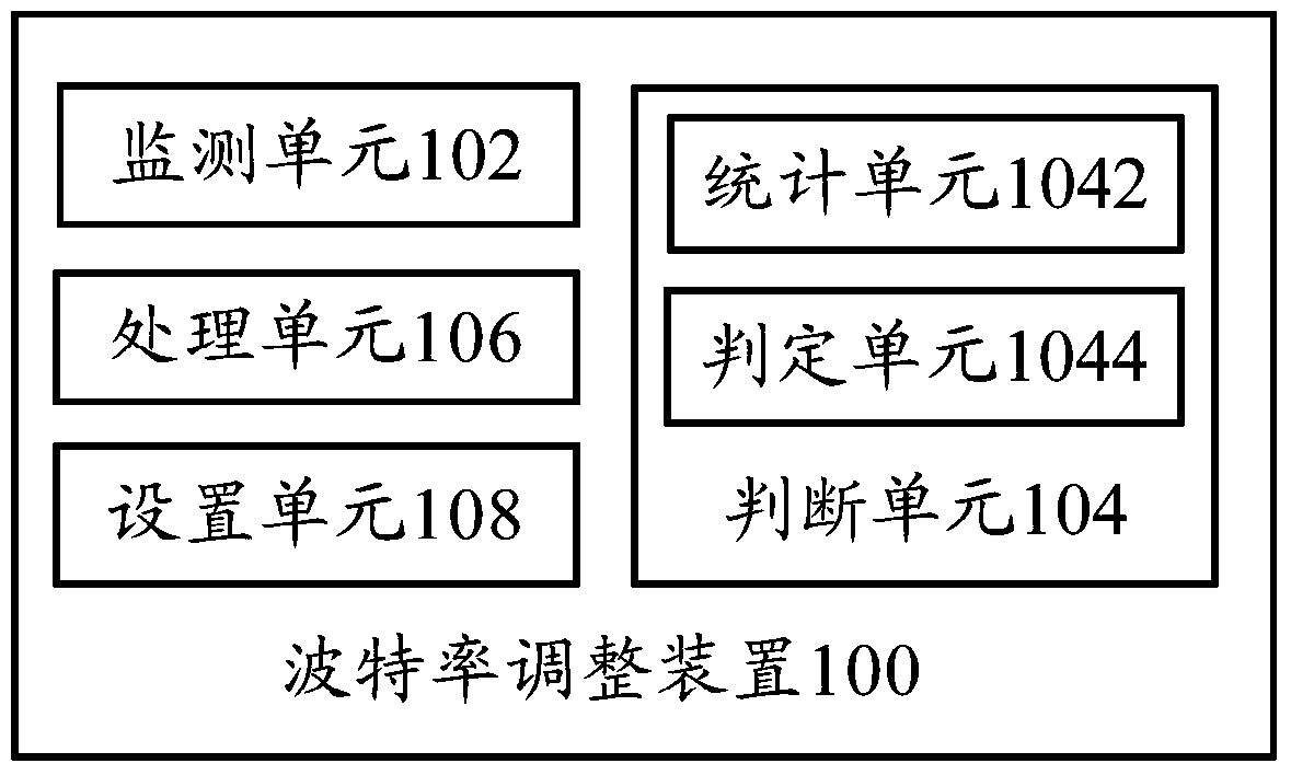 Baud rate adjustment device and method and cooking utensil