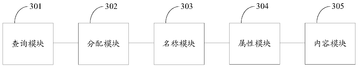 A method and device for parsing xml