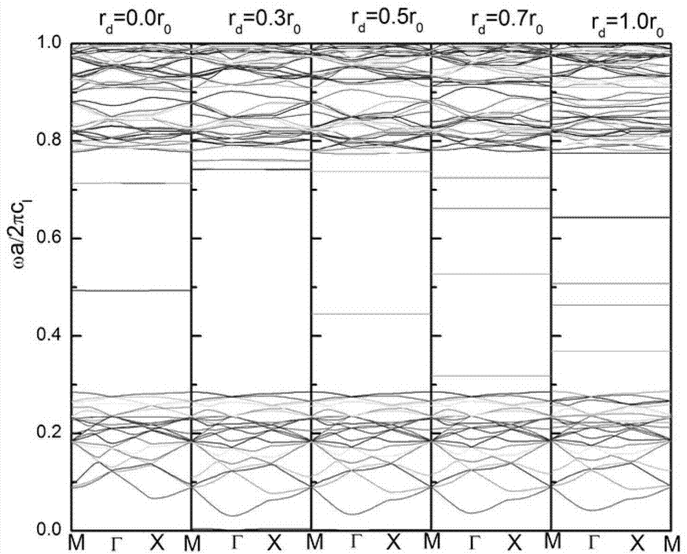 Sound energy capturing system based on photonic crystal defect