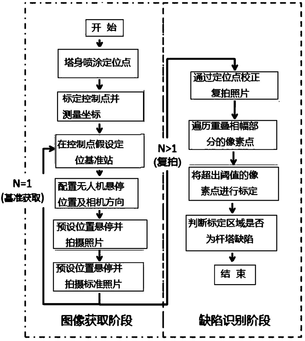 Power transmission tower defect identification method based on high-accuracy positioning multi-rotor unmanned aerial vehicle