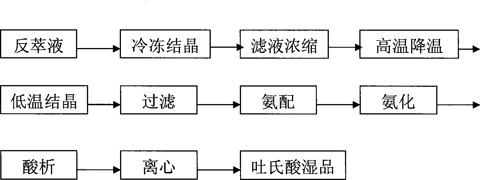 Method for preparing tobias acid by effective components extracted from waste water of tobias acid production