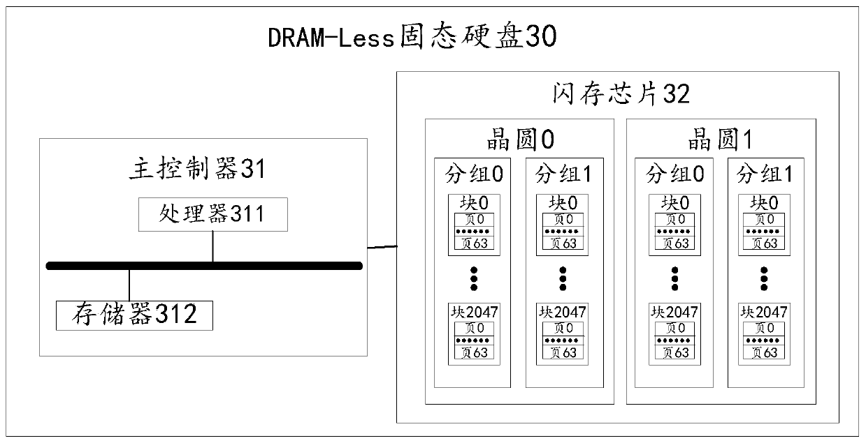 Data random writing method and device of DRAM-Less solid state disk and DRAM-Less solid state disk