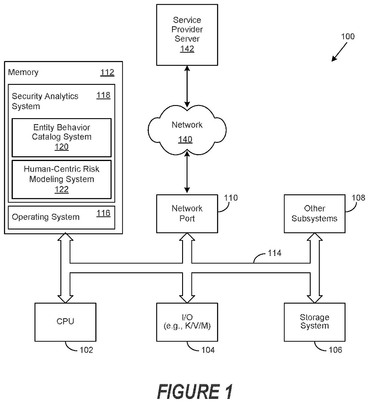 Correlating Concerning Behavior During an Activity Session with a Security Risk Persona