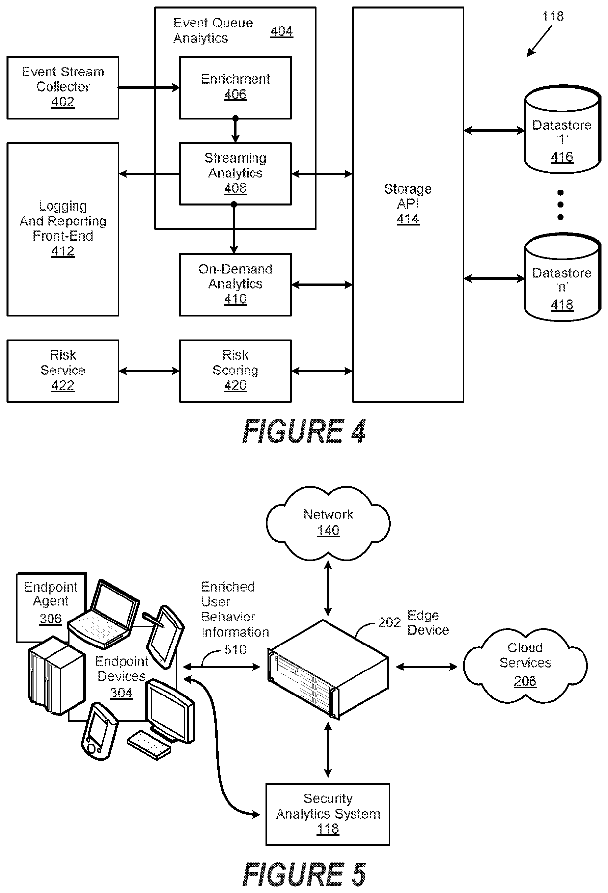 Correlating Concerning Behavior During an Activity Session with a Security Risk Persona