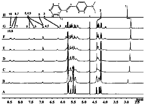 A fluorescent probe, preparation method and application based on trans seven-membered melon ring