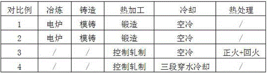 A kind of low-cost plastic mold steel and its production method