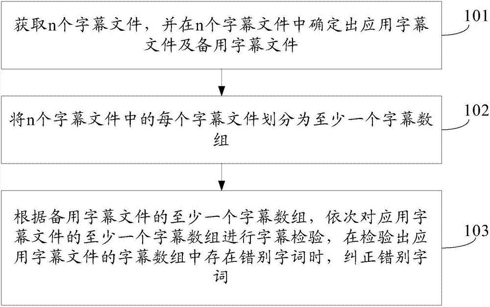 Error correction method and apparatus of video caption wrongly written characters based on comparison
