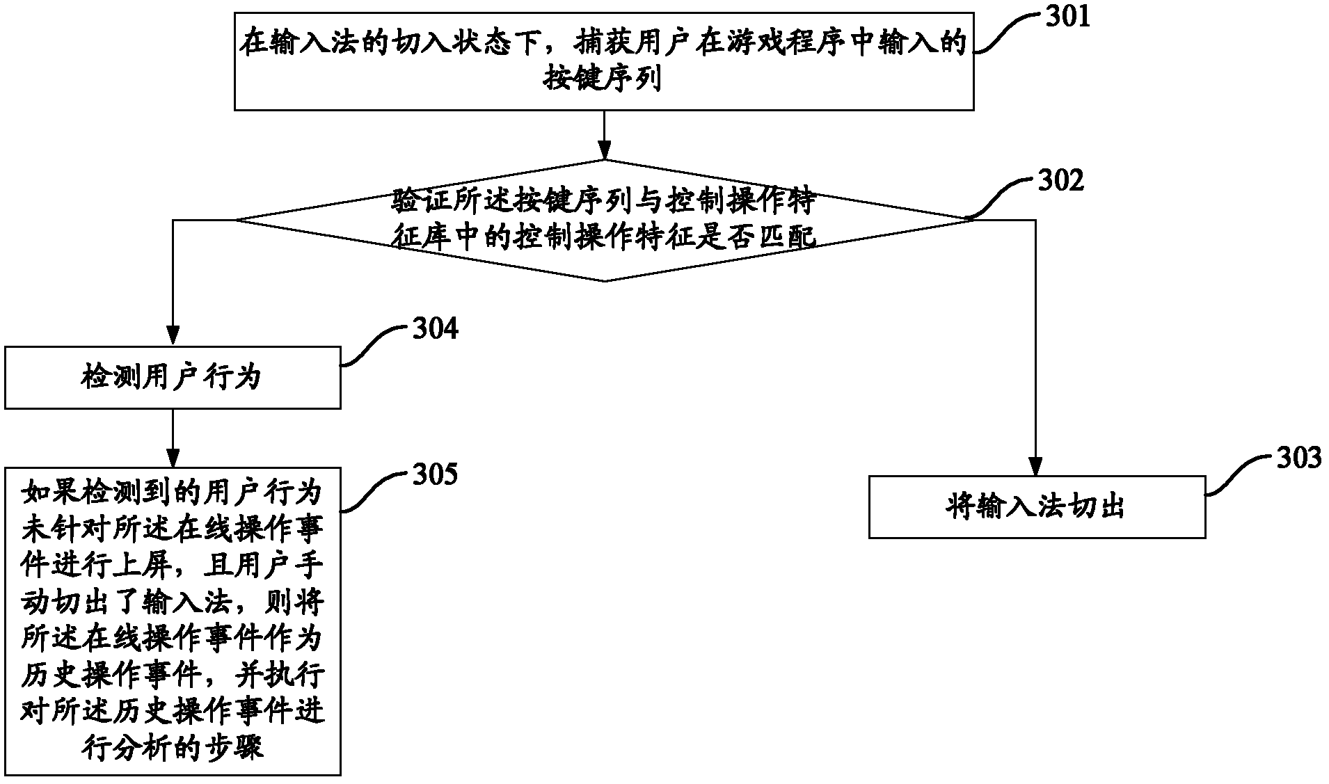 Method and device for intelligently switching out input method