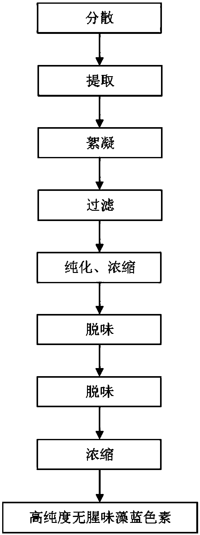 High-purity odorless spirulina blue color, and preparation method and application thereof