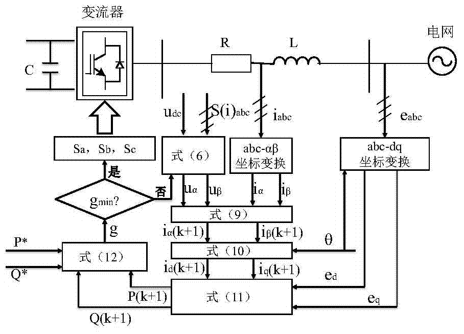 Controller device suitable for VSC-MTDC (voltage source converter-multi-terminal direct current) system