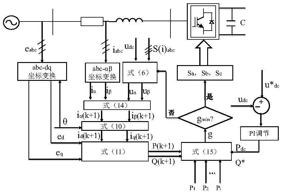 Controller device suitable for VSC-MTDC (voltage source converter-multi-terminal direct current) system